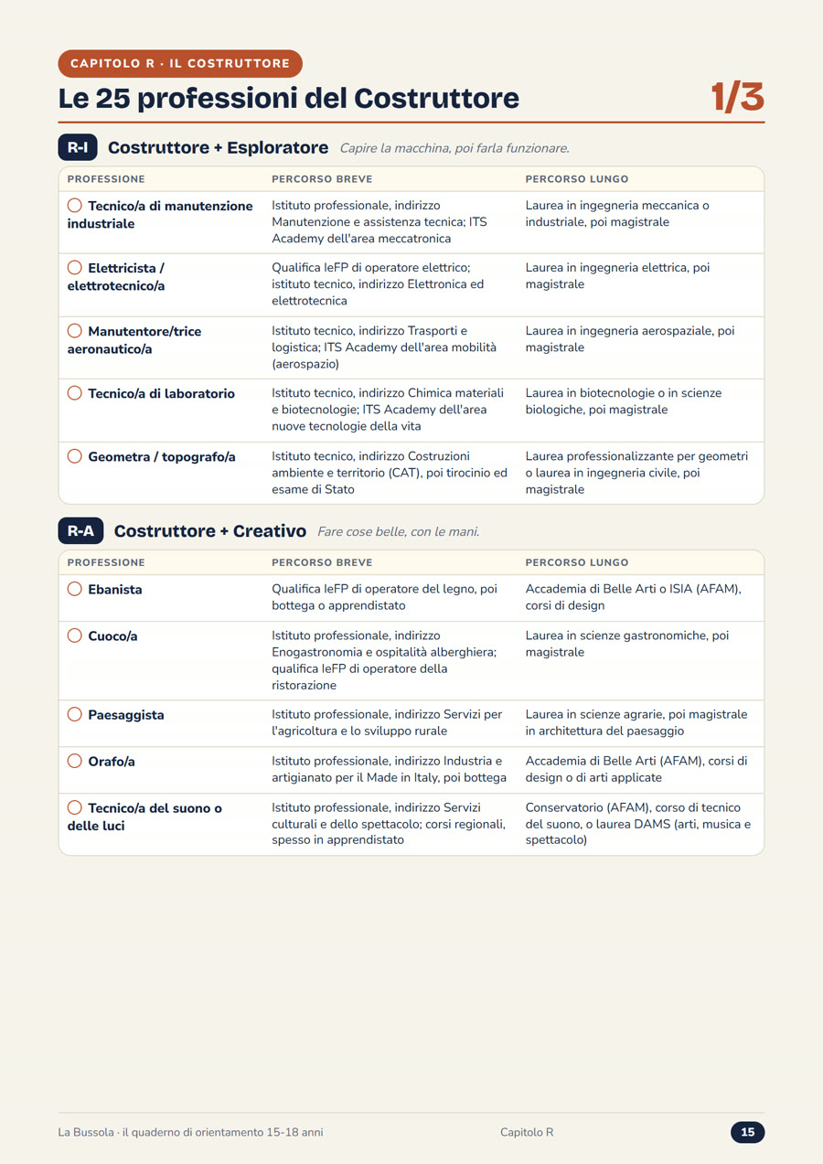 Scheda del profilo R: le sue professioni, percorso breve e percorso lungo