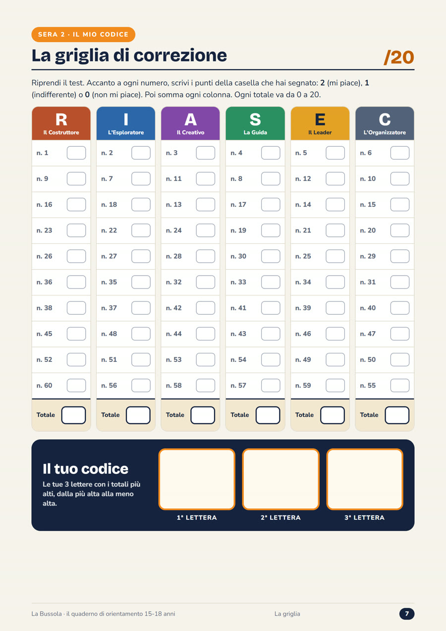 La griglia di calcolo dei 6 profili